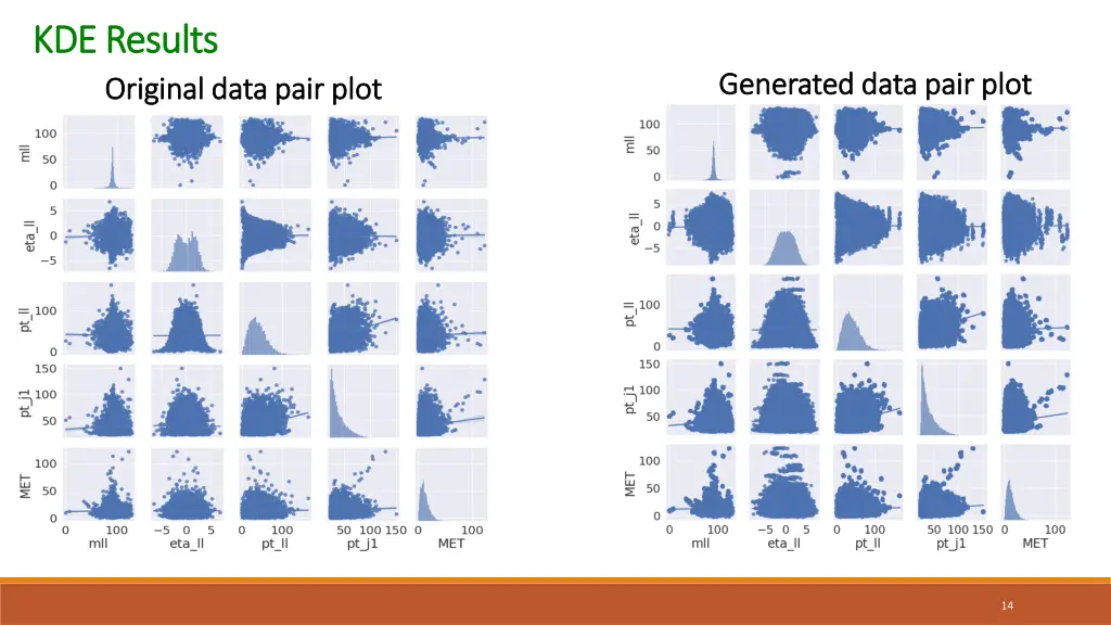 kde results kde results original data pair plot