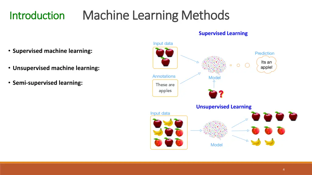 machine learning methods machine learning methods