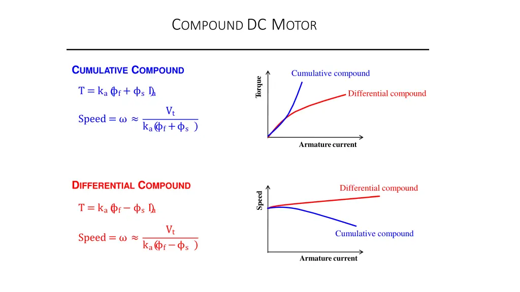 c ompound dc m otor 1