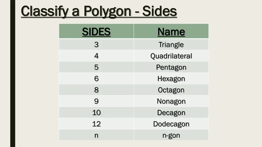 classify a polygon classify a polygon sides