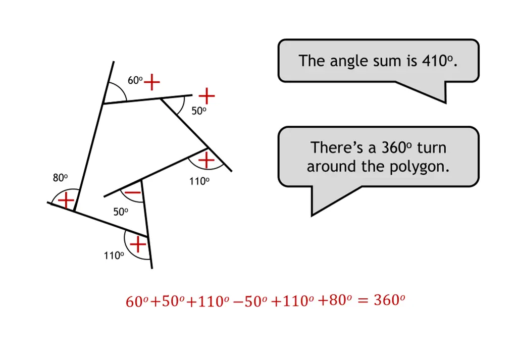 the angle sum is 410 o