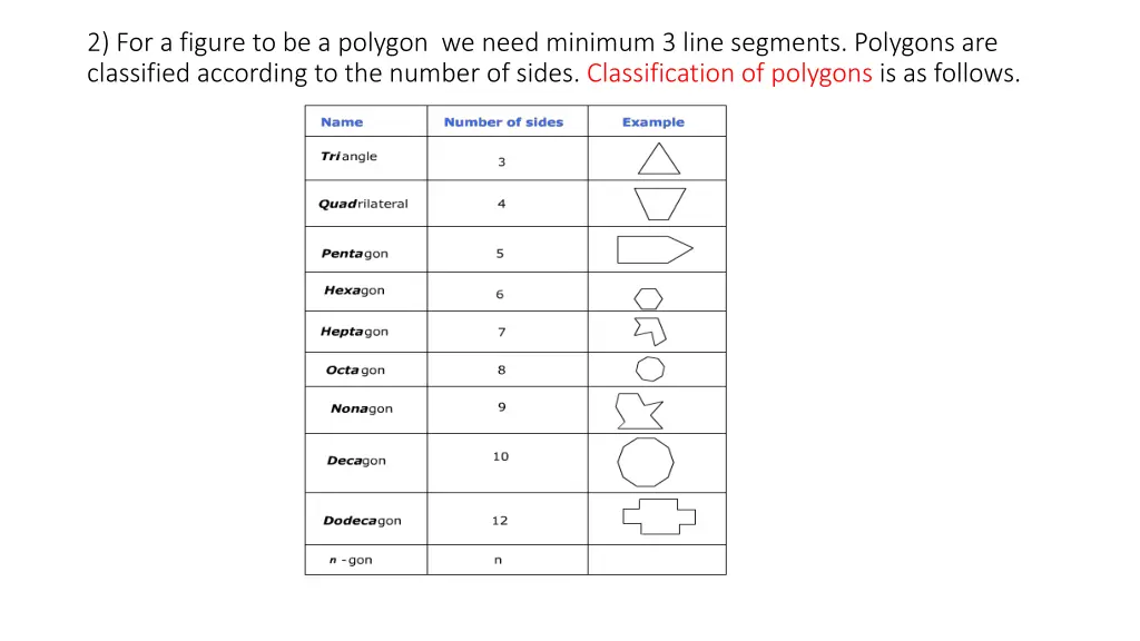 2 for a figure to be a polygon we need minimum