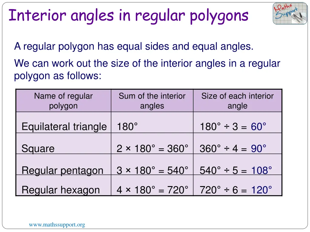 interior angles in regular polygons