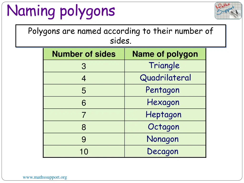 naming polygons