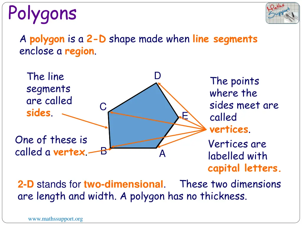 polygons