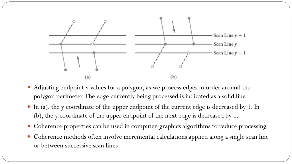 adjusting endpoint y values for a polygon