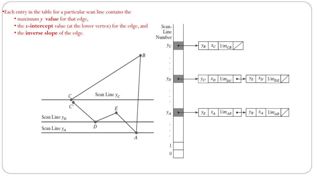 each entry in the table for a particular scan