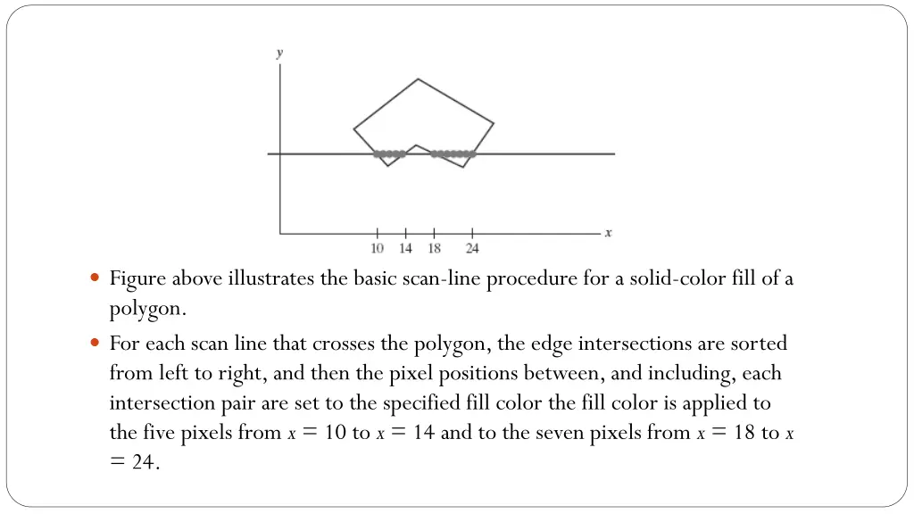 figure above illustrates the basic scan line