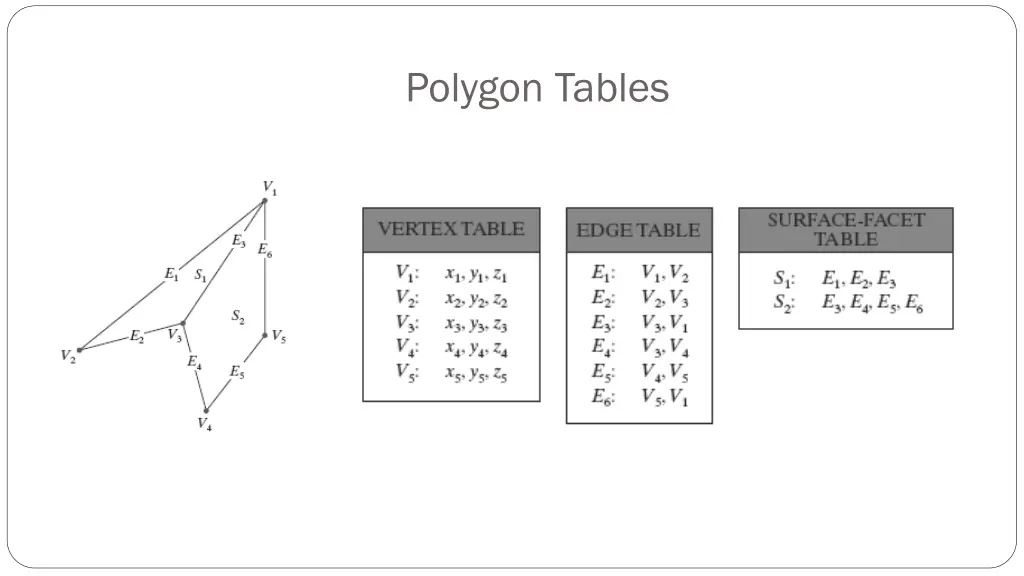 polygon tables