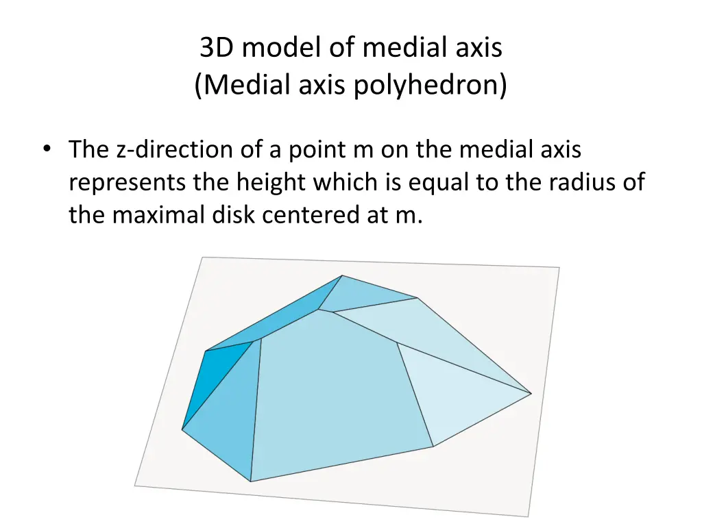 3d model of medial axis medial axis polyhedron