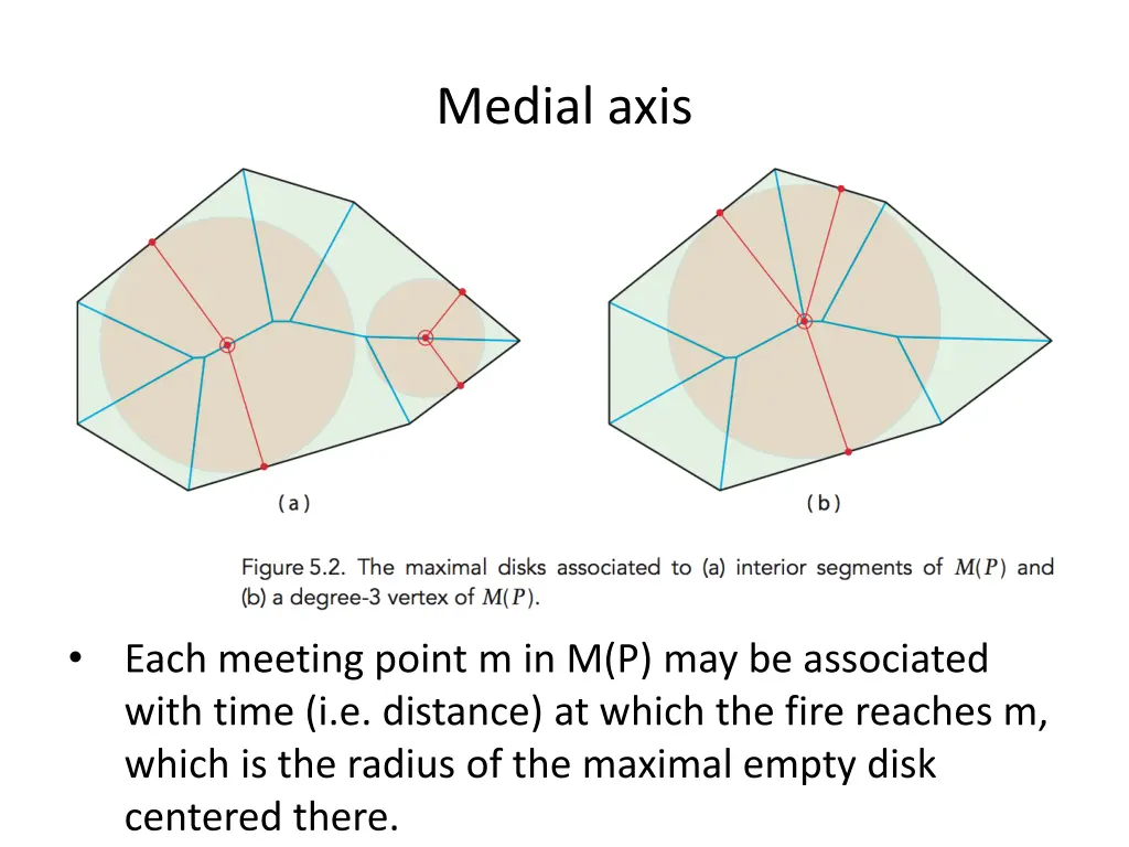 medial axis 2