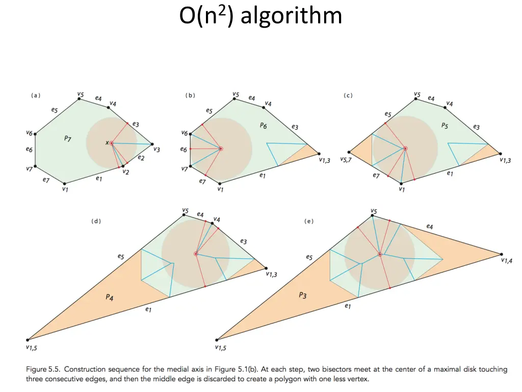 o n 2 algorithm 1