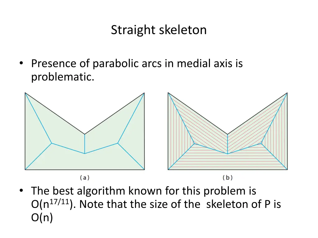 straight skeleton