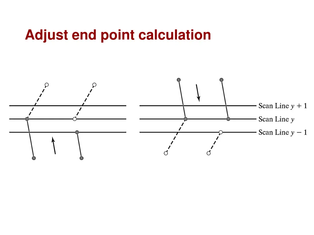 adjust end point calculation