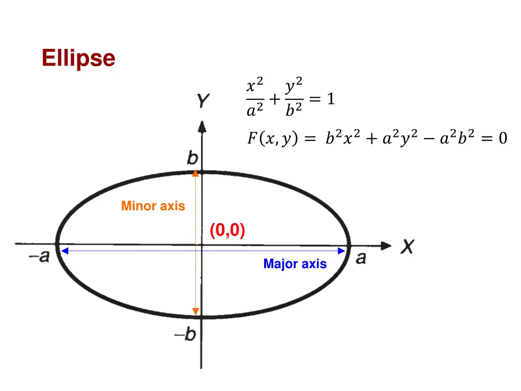 ellipse