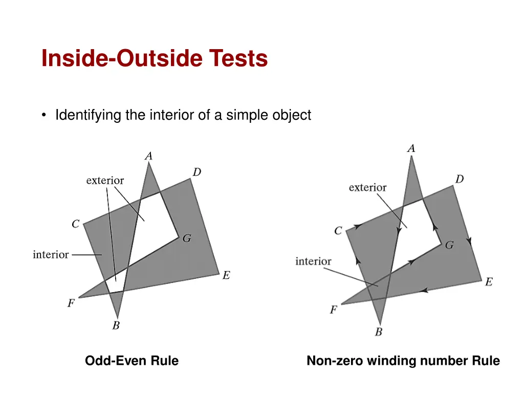 inside outside tests