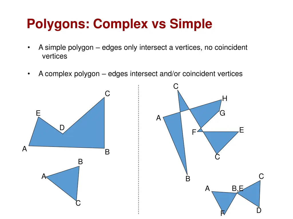 polygons complex vs simple