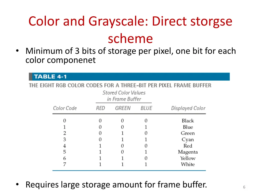 color and grayscale direct storgse scheme minimum