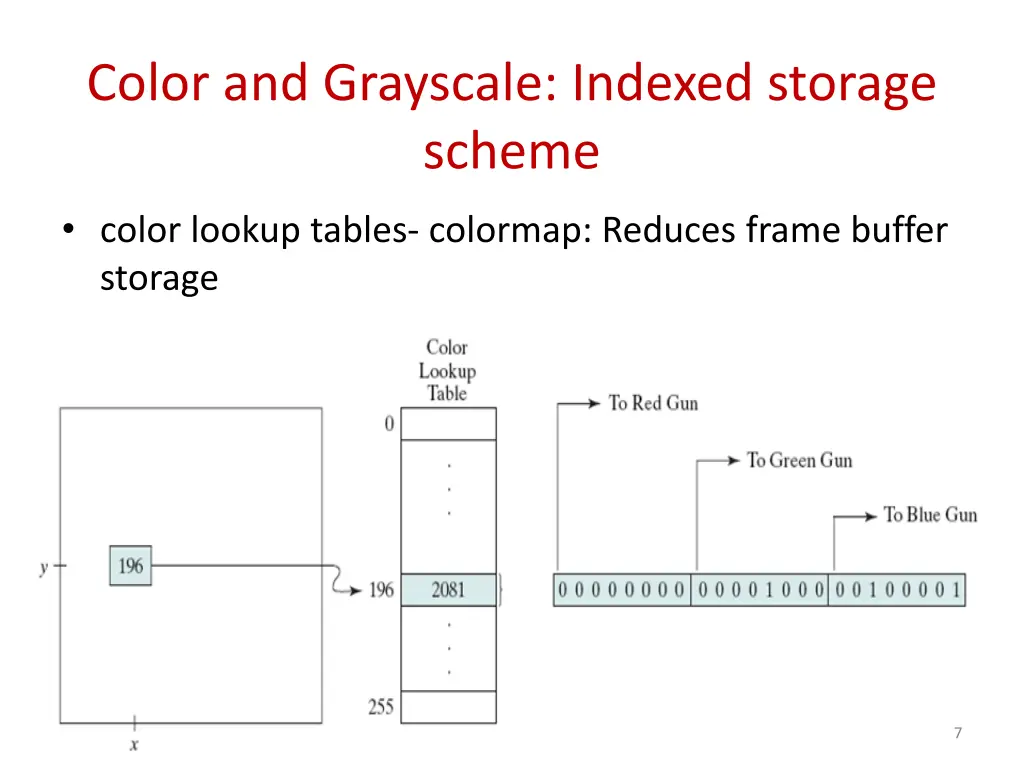 color and grayscale indexed storage scheme