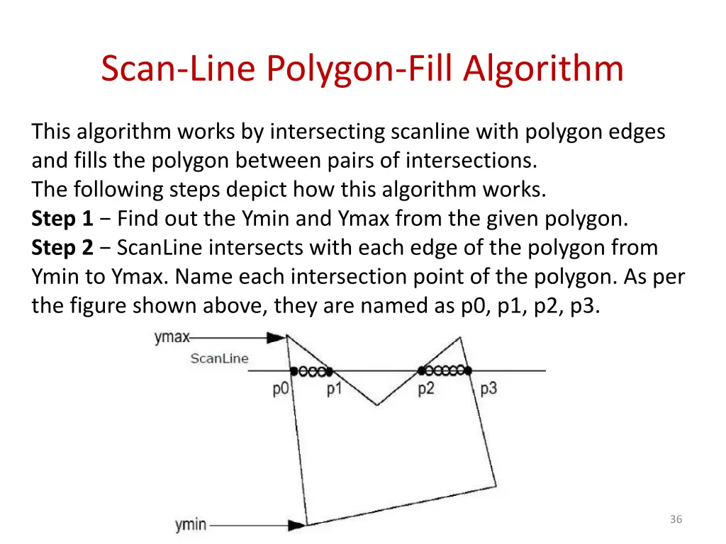 scan line polygon fill algorithm 1