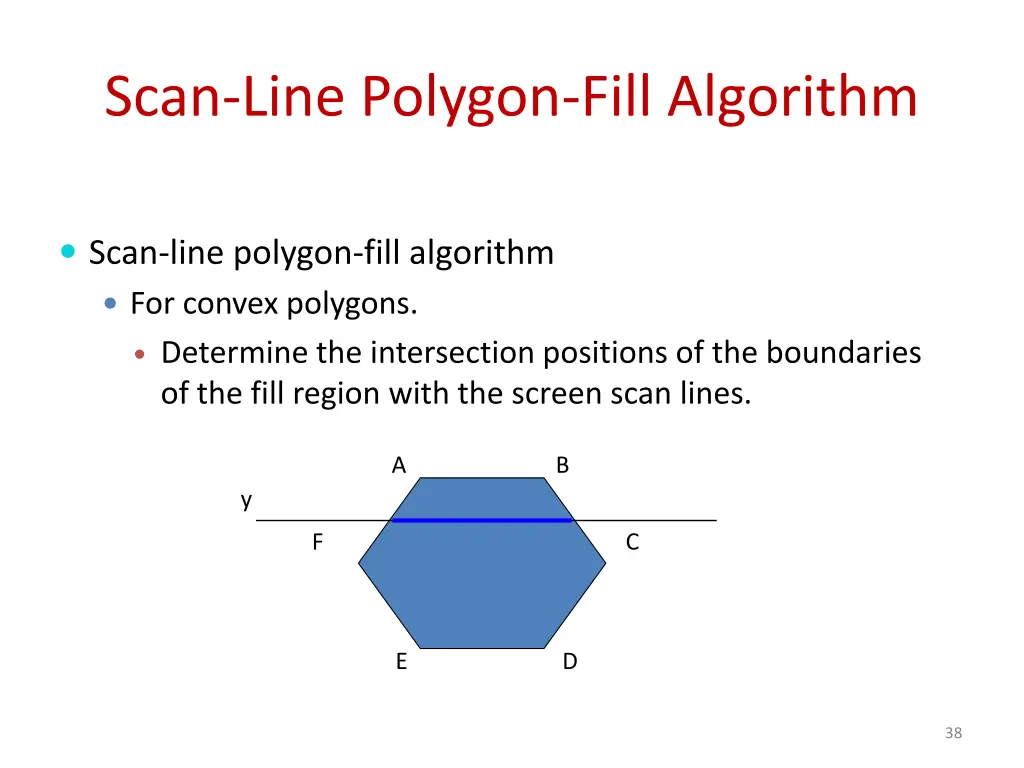 scan line polygon fill algorithm 3