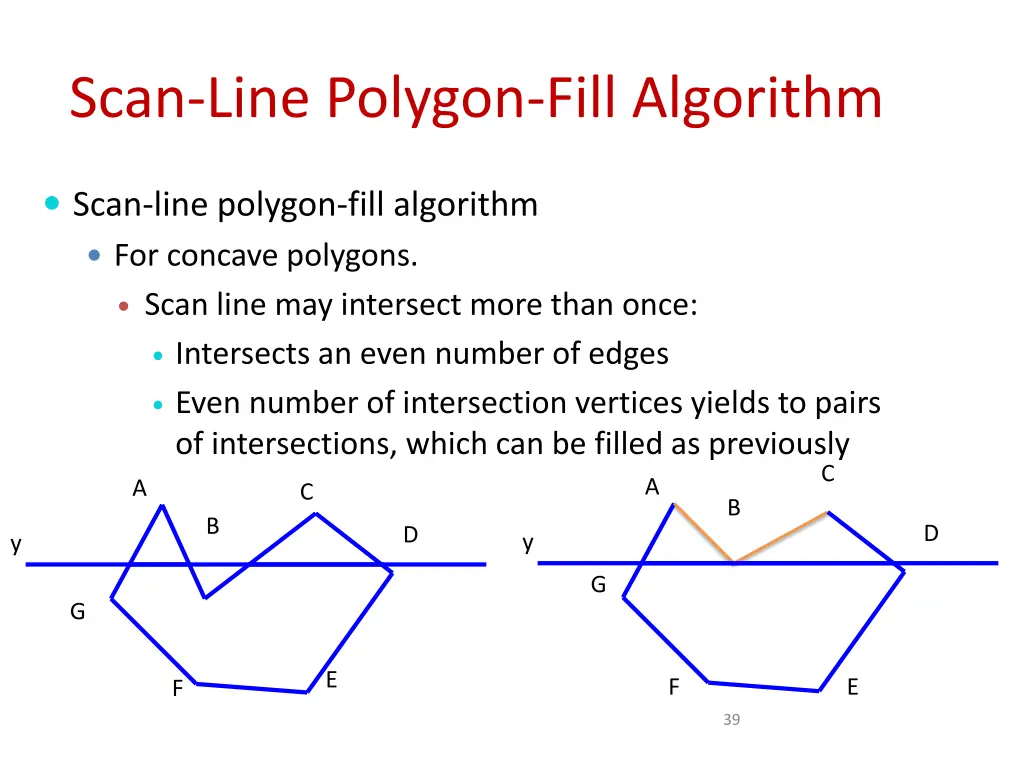 scan line polygon fill algorithm 4