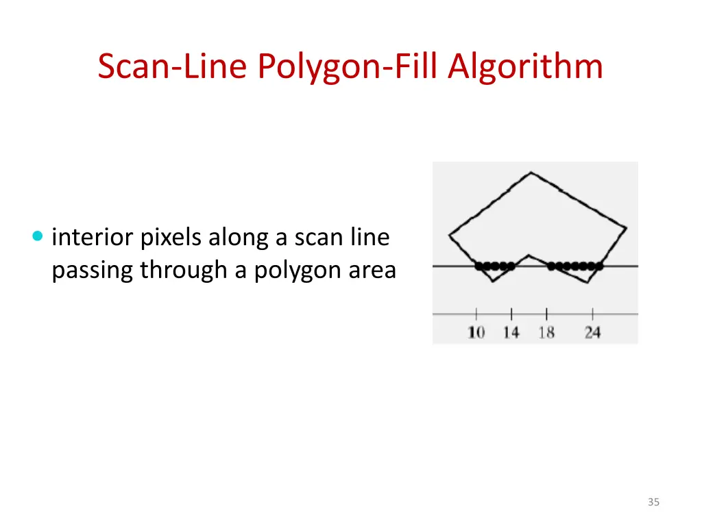 scan line polygon fill algorithm