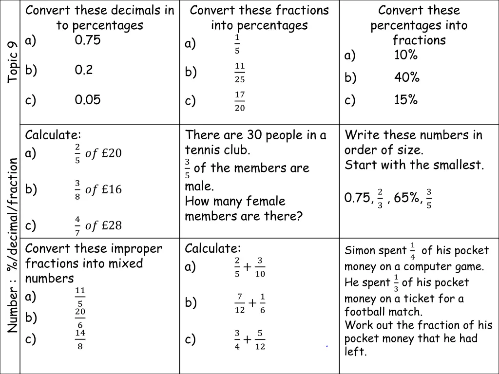 convert these decimals in to percentages a 0 75