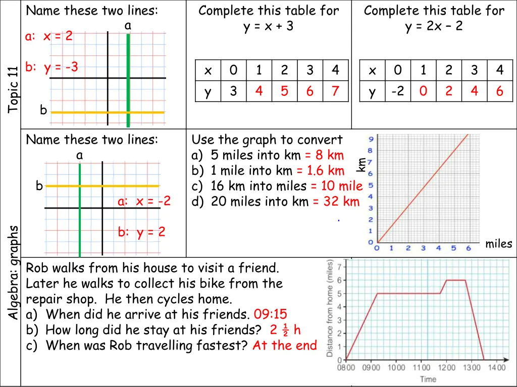 name these two lines 1