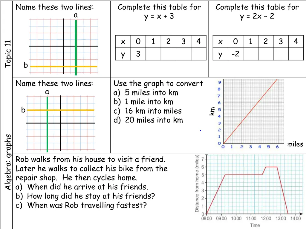 name these two lines