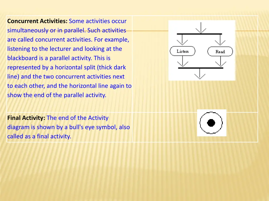 concurrent activities some activities occur