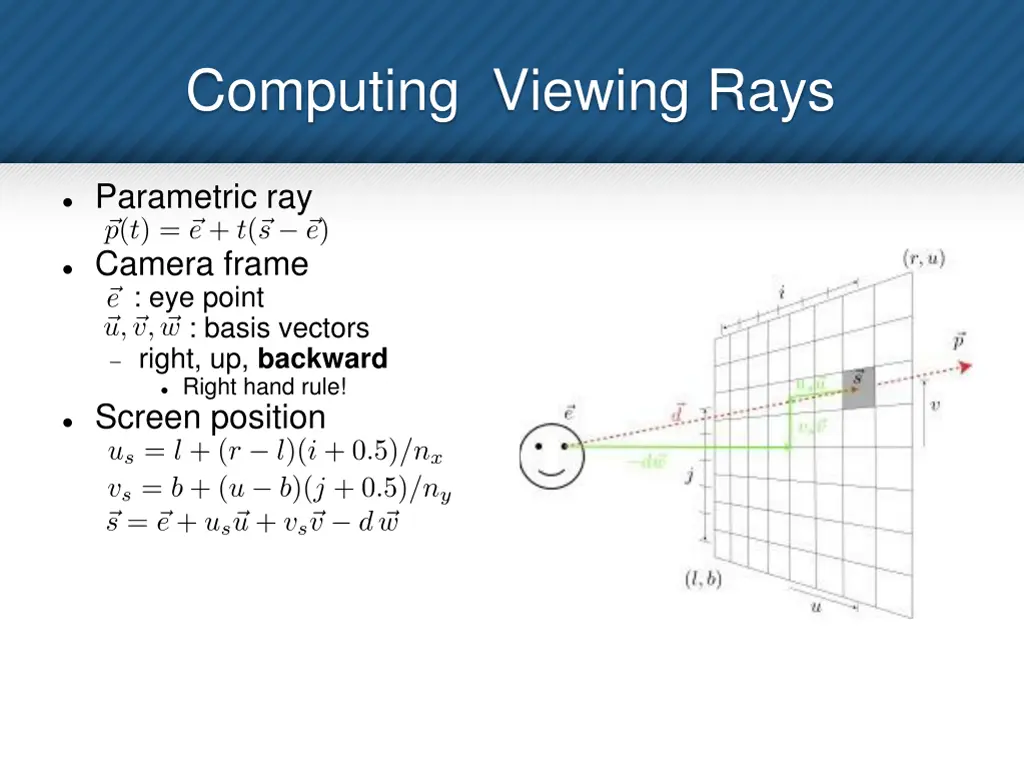 computing viewing rays