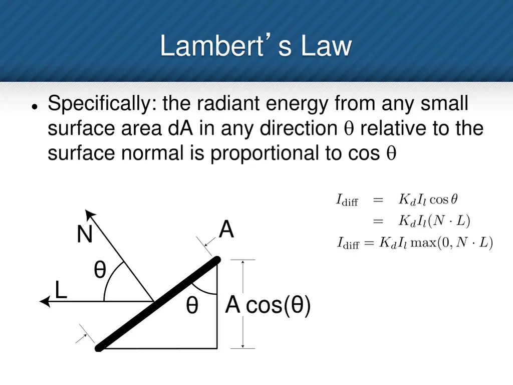 lambert s law 1