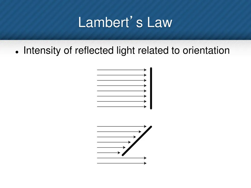 lambert s law