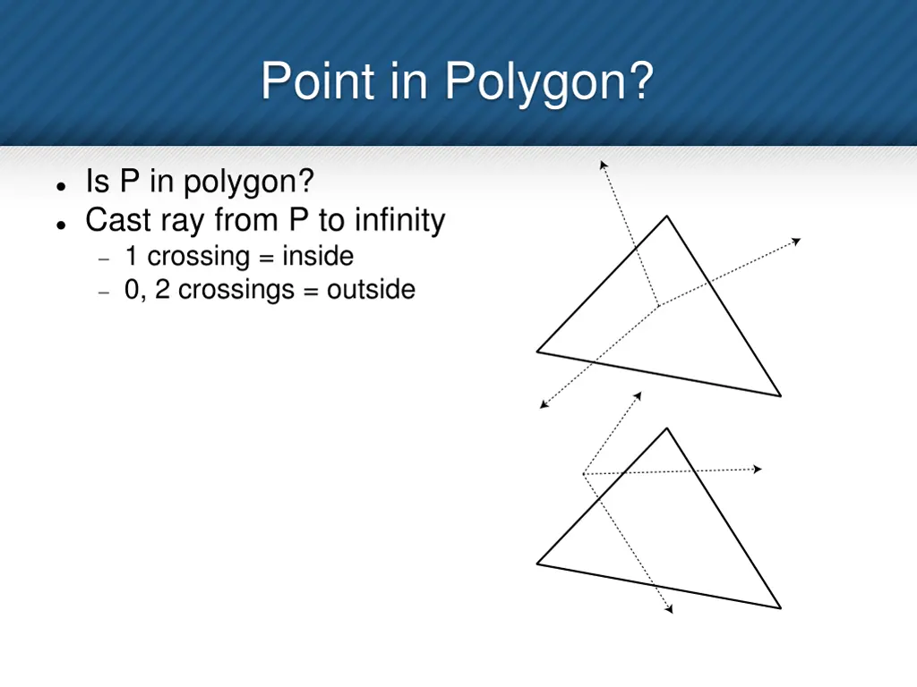 point in polygon