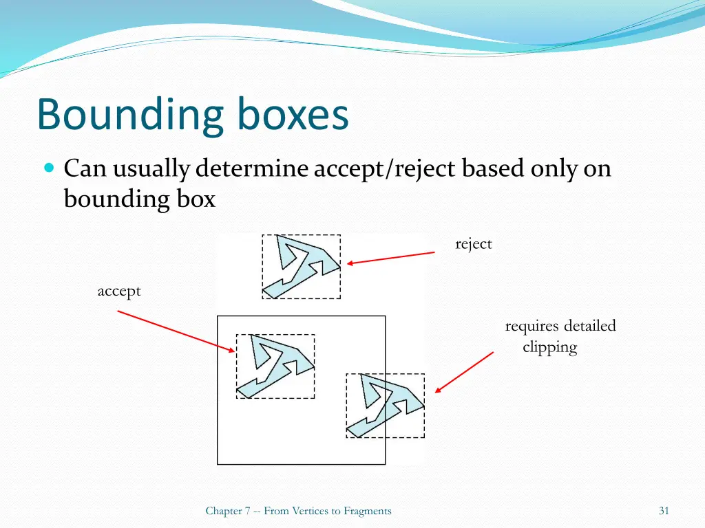 bounding boxes 1