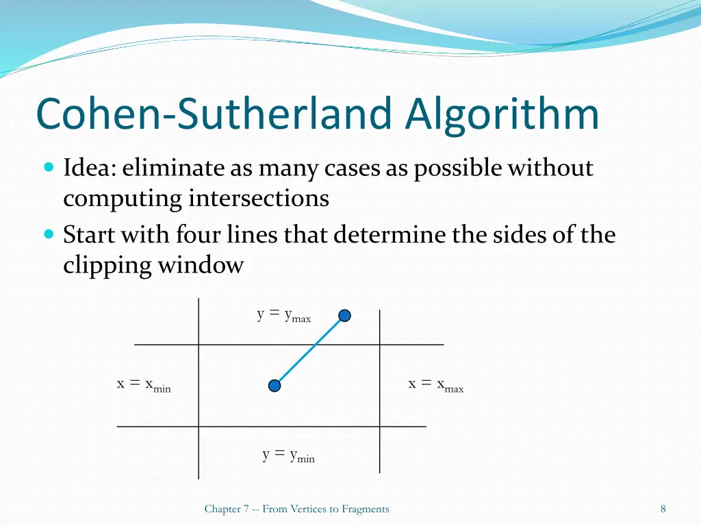 cohen sutherland algorithm