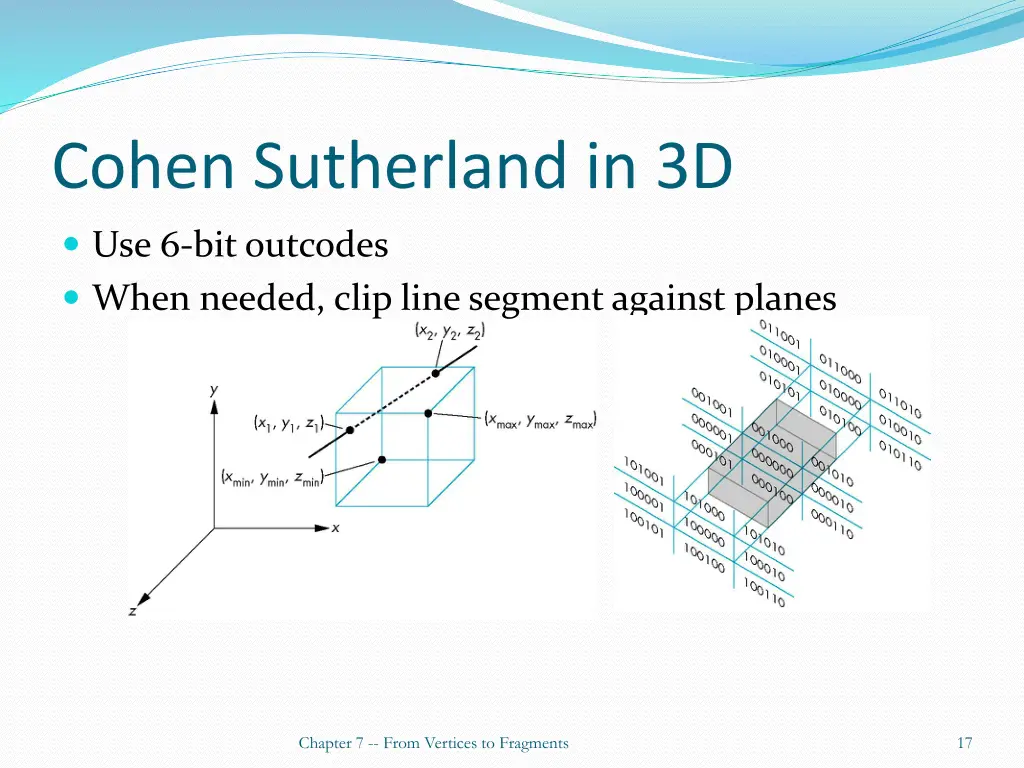 cohen sutherland in 3d