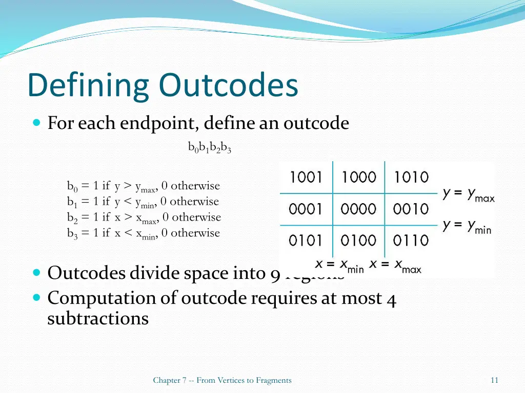 defining outcodes for each endpoint define