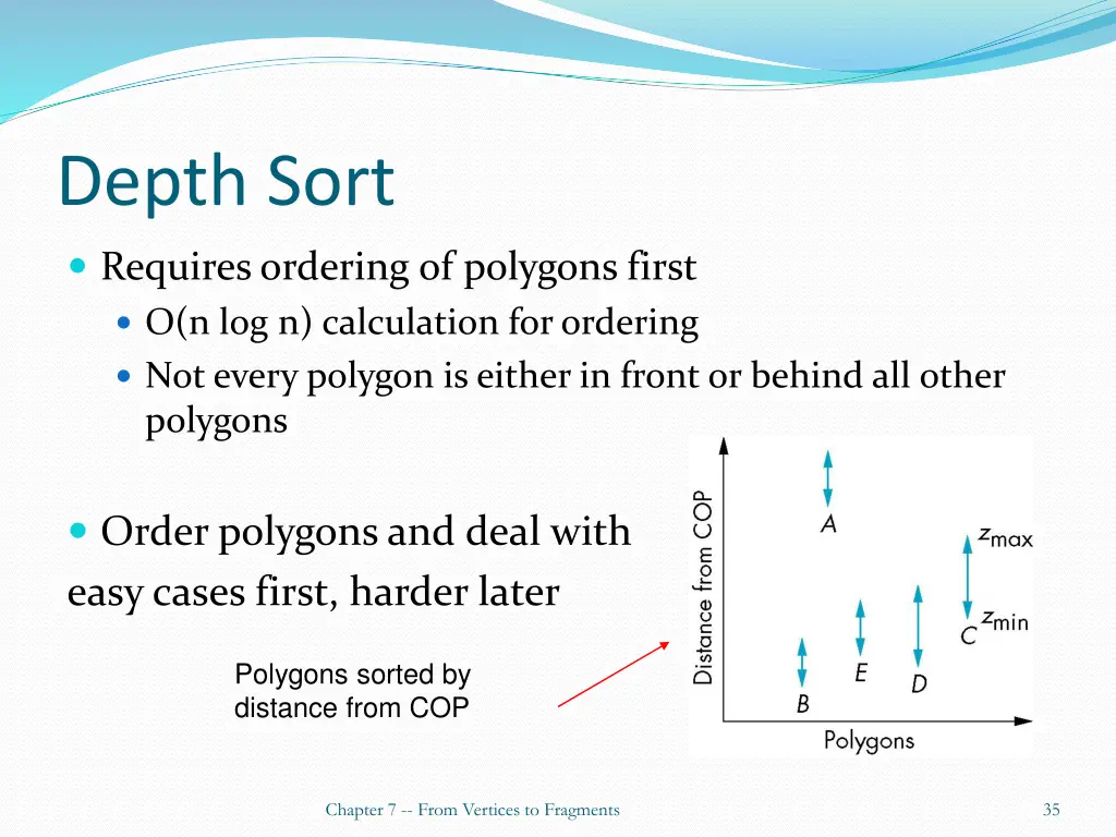 depth sort