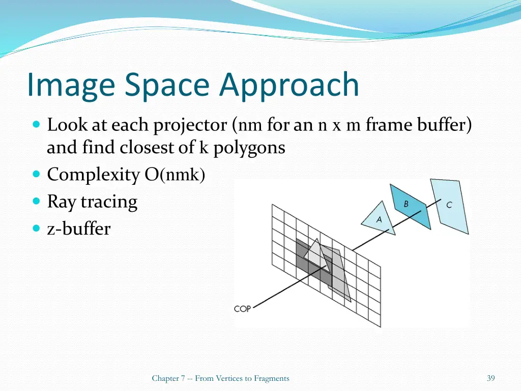 image space approach look at each projector