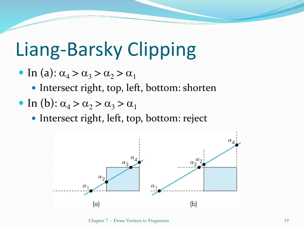 liang barsky clipping in a 4 3 2 1 intersect