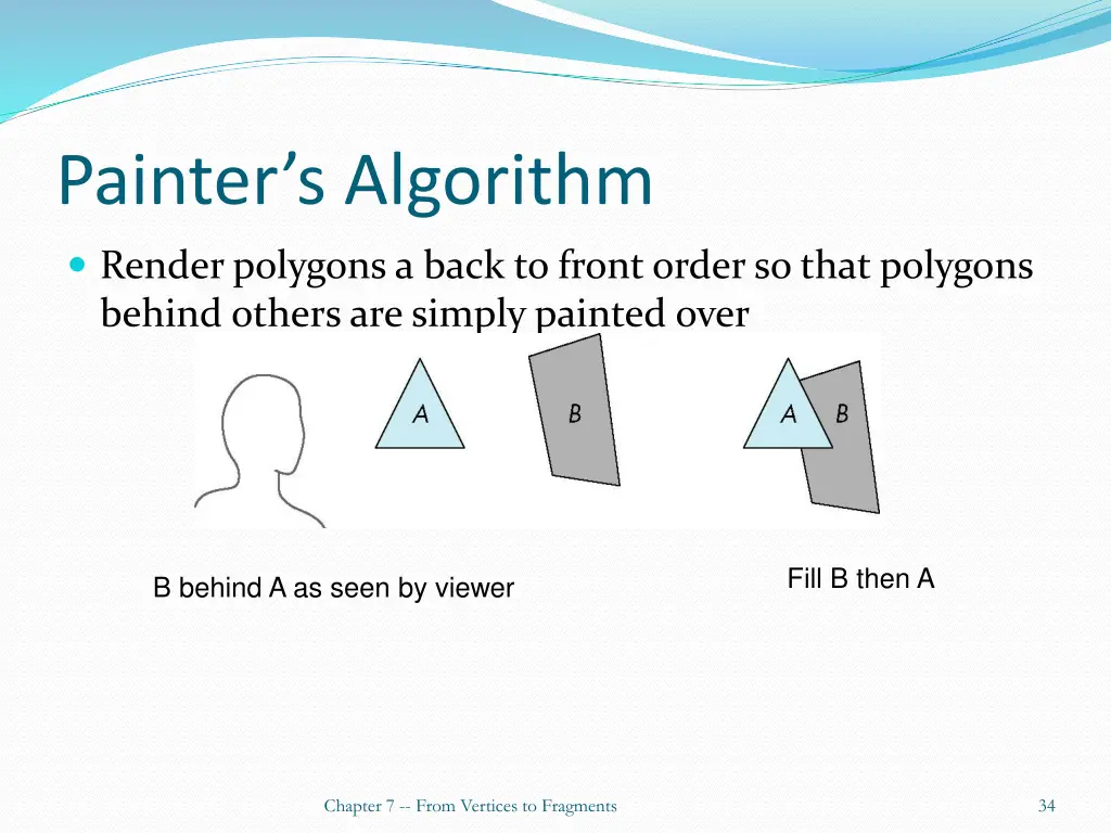 painter s algorithm