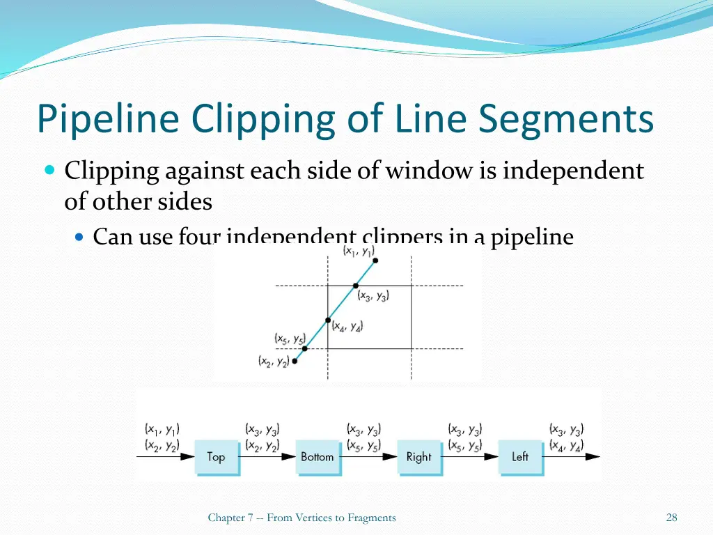 pipeline clipping of line segments