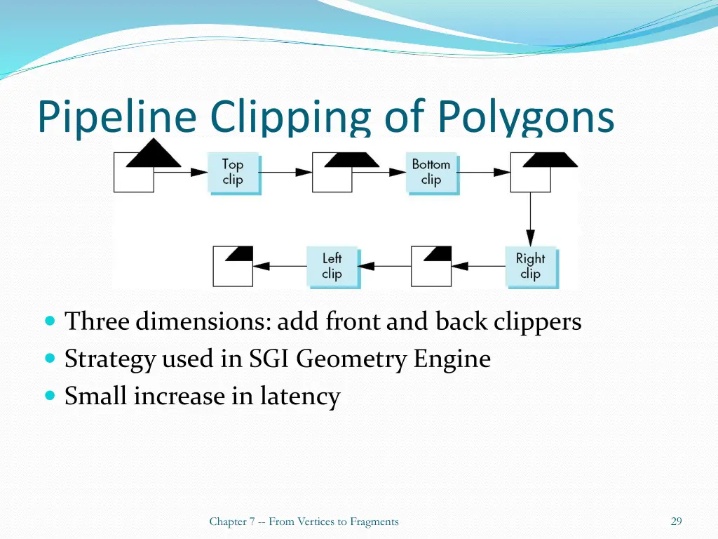 pipeline clipping of polygons