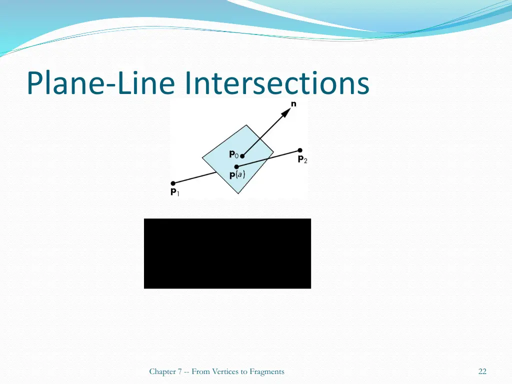 plane line intersections