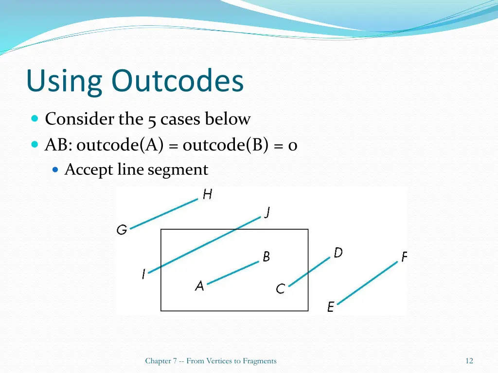 using outcodes