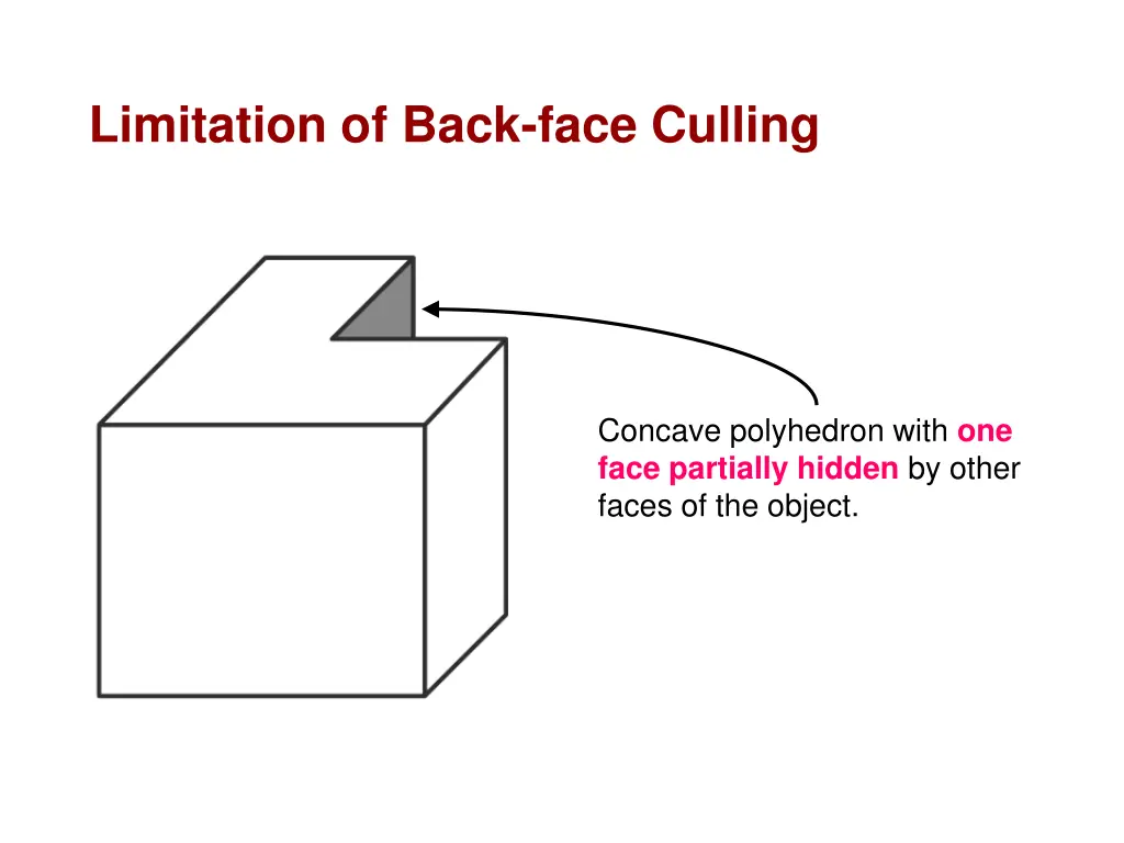 limitation of back face culling