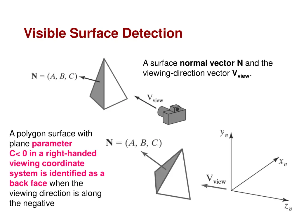 visible surface detection