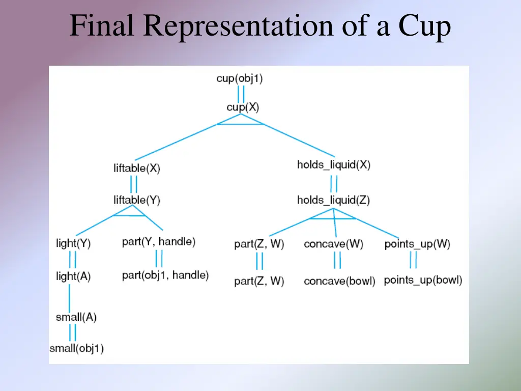 final representation of a cup